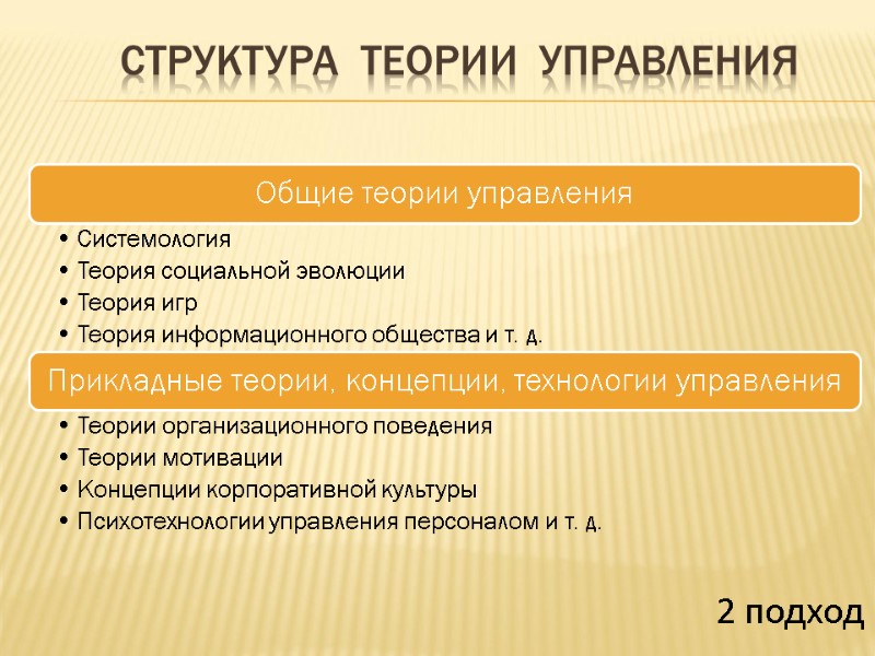 Структура  теории  управления 2 подход
